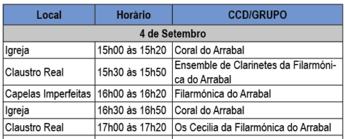 Mosteiro da Batalha acolhe “Polifonias 2024”